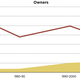 Comparing ten-year increases in home ownership between the general population and immigrants.